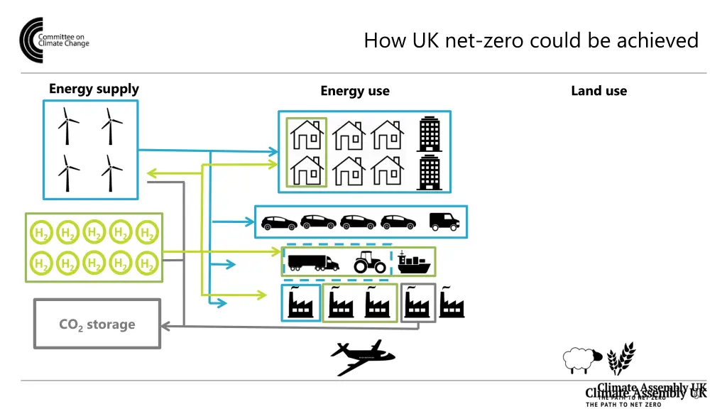 how uk net zero could be achieved 2