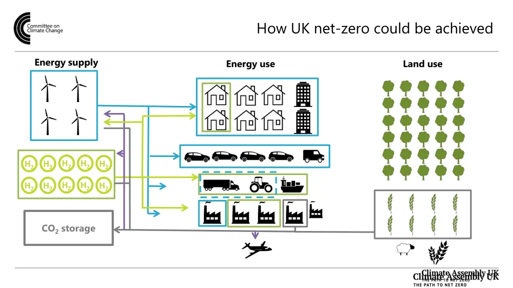 how uk net zero could be achieved 3