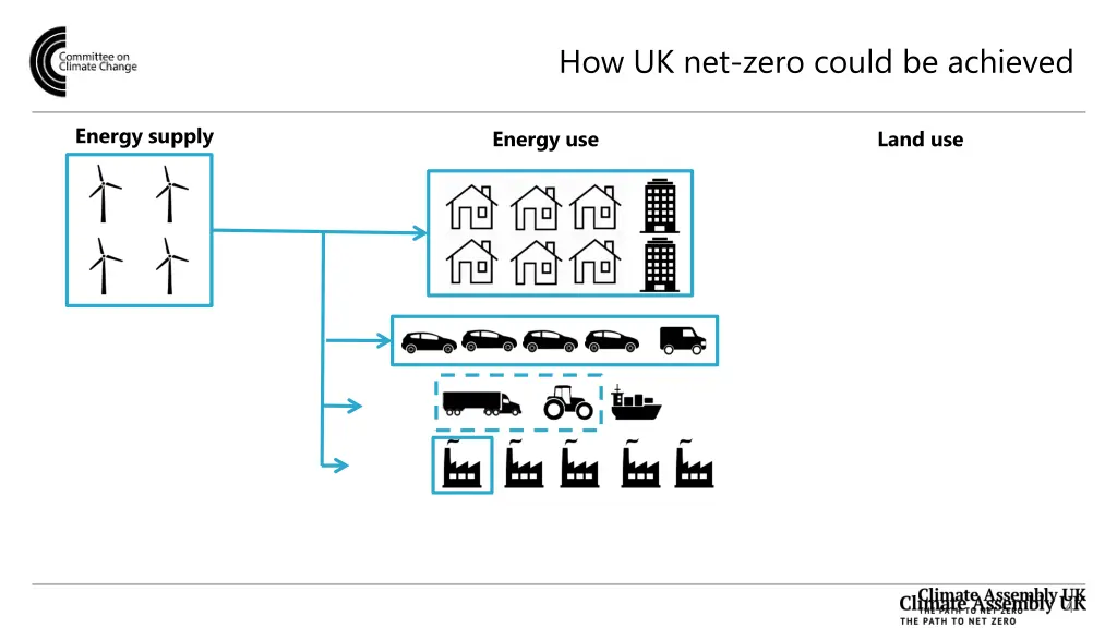 how uk net zero could be achieved