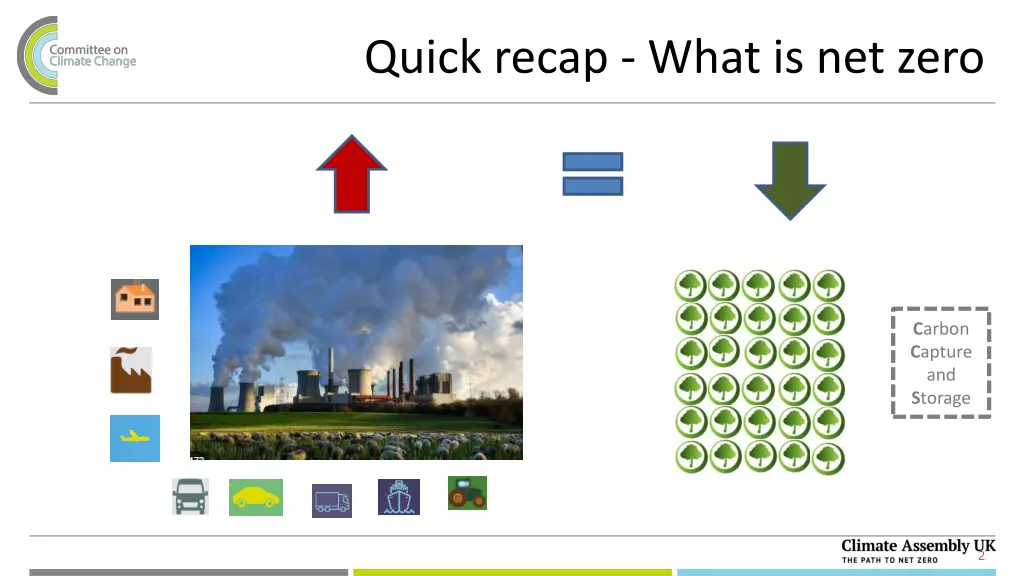 quick recap what is net zero