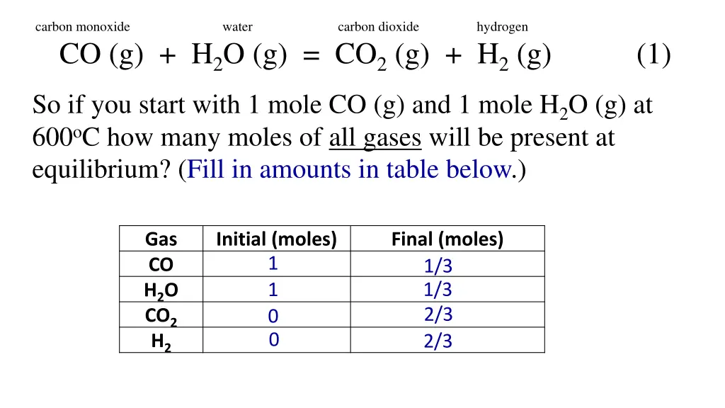 carbon monoxide water