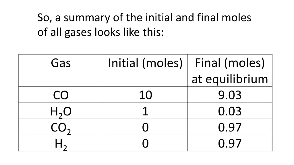 so a summary of the initial and final moles