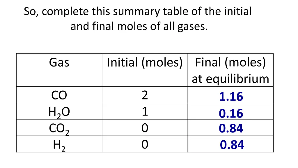 so complete this summary table of the initial