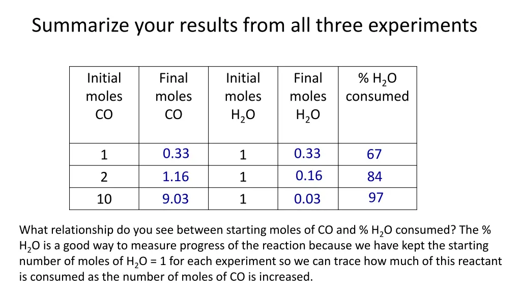 summarize your results from all three experiments