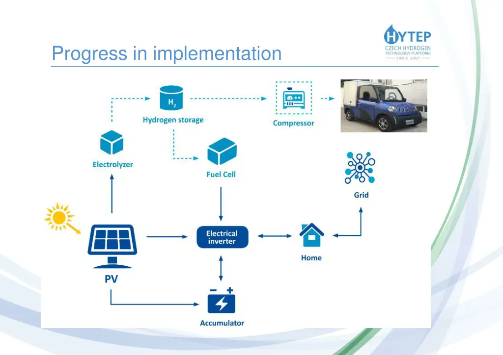 progress in implementation 1