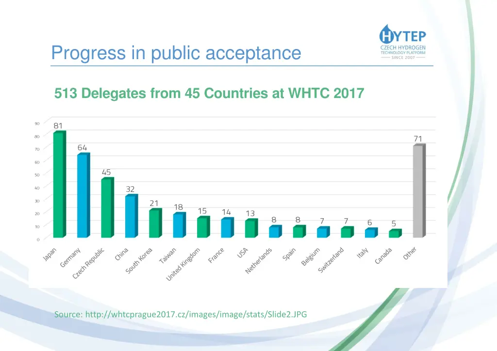 progress in public acceptance 1