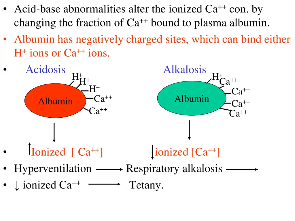 acid base abnormalities alter the ionized