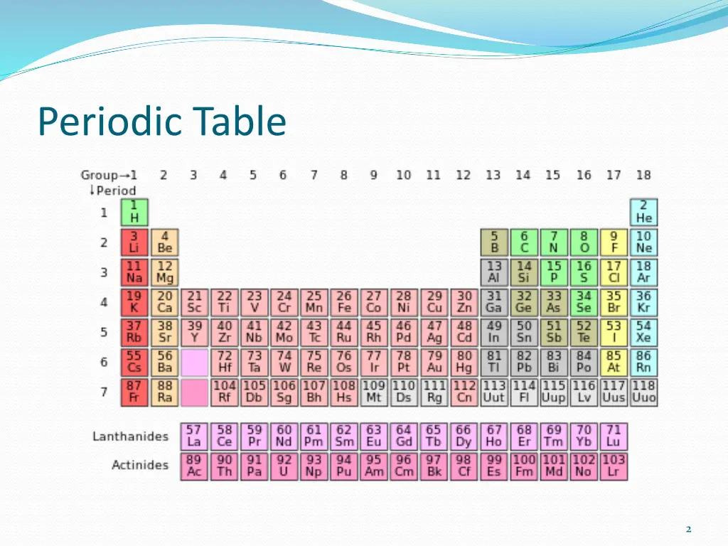 periodic table