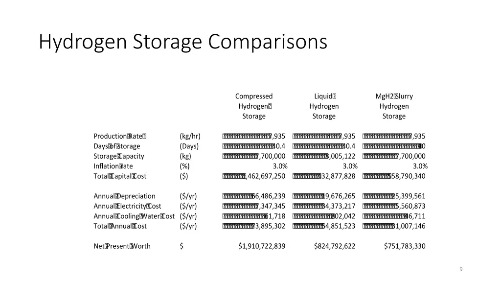 hydrogen storage comparisons