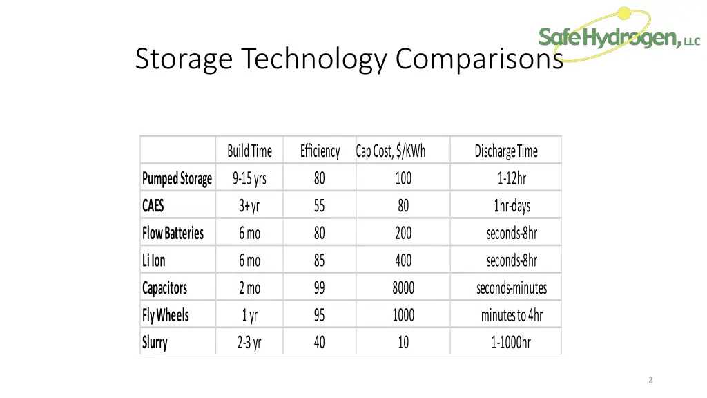 storage technology comparisons