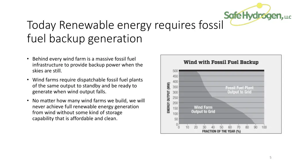 today renewable energy requires fossil fuel