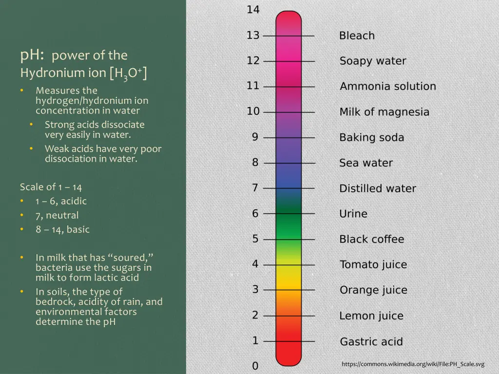 ph power of the hydronium ion h 3 o measures