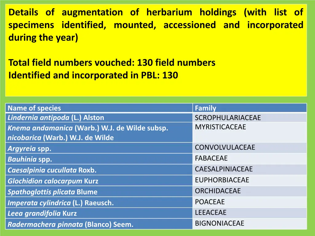 details of augmentation of herbarium holdings