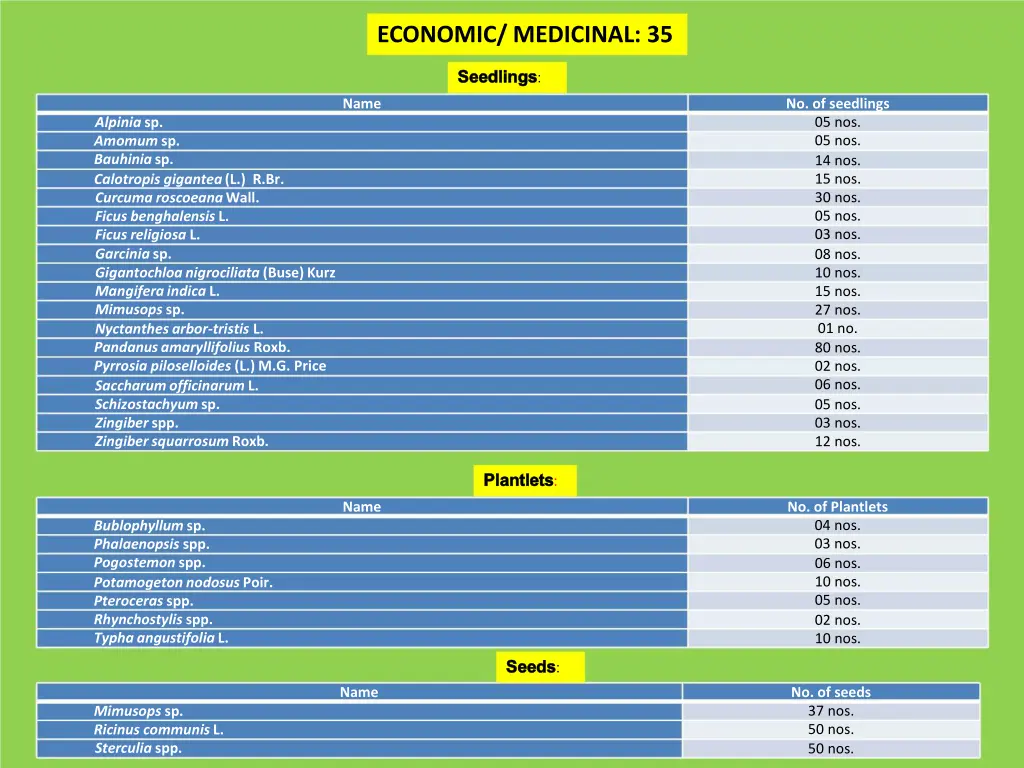 economic medicinal 35