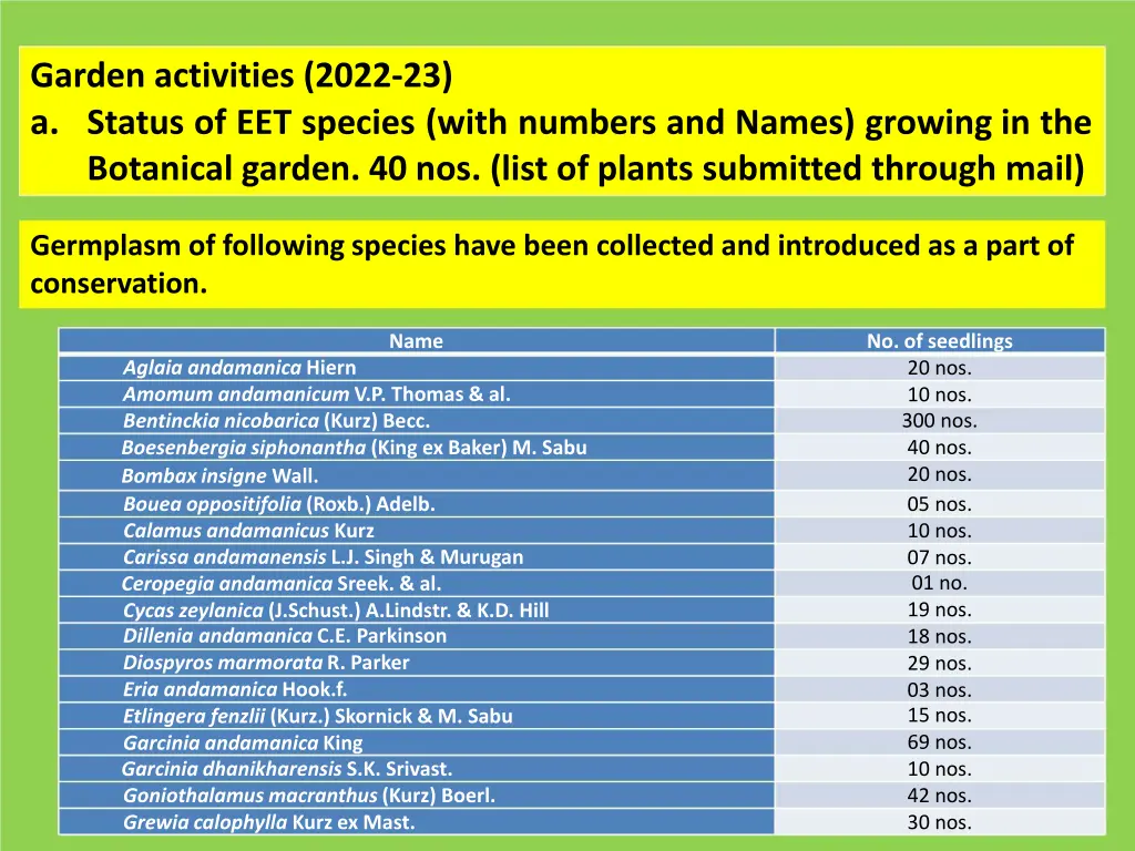 garden activities 2022 23 a status of eet species