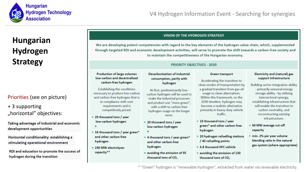 v4 hydrogen information event searching 2