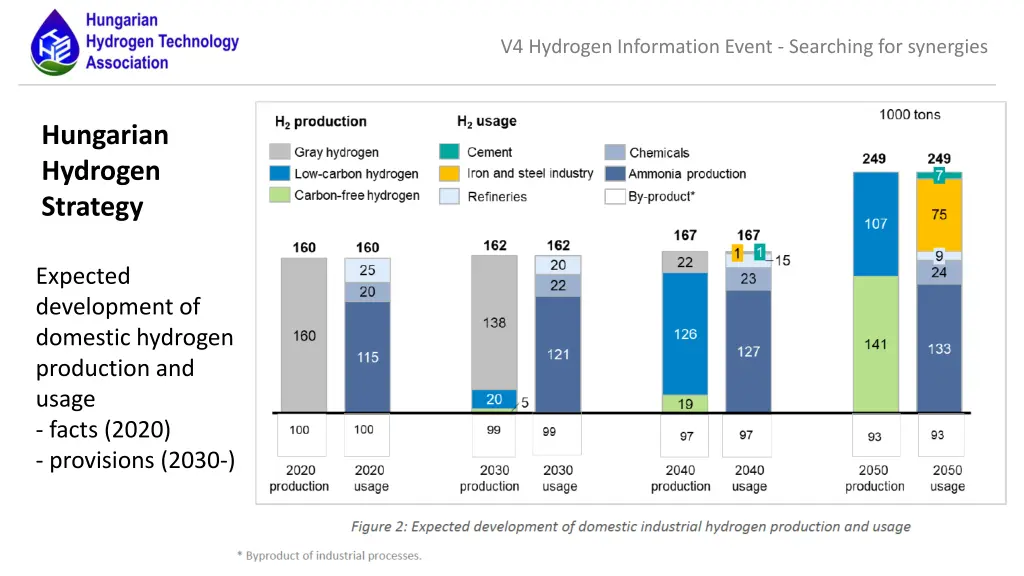 v4 hydrogen information event searching 3