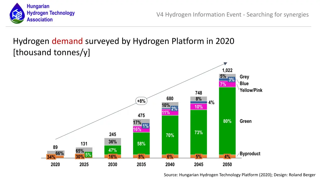 v4 hydrogen information event searching 4