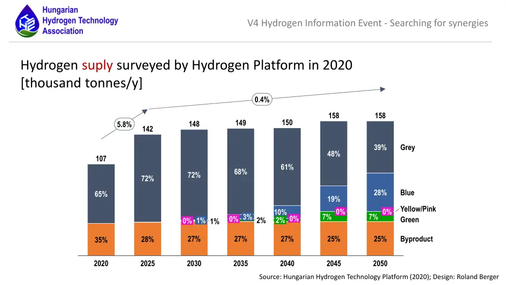 v4 hydrogen information event searching 5