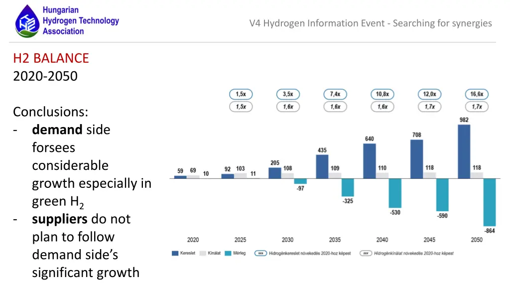 v4 hydrogen information event searching 6