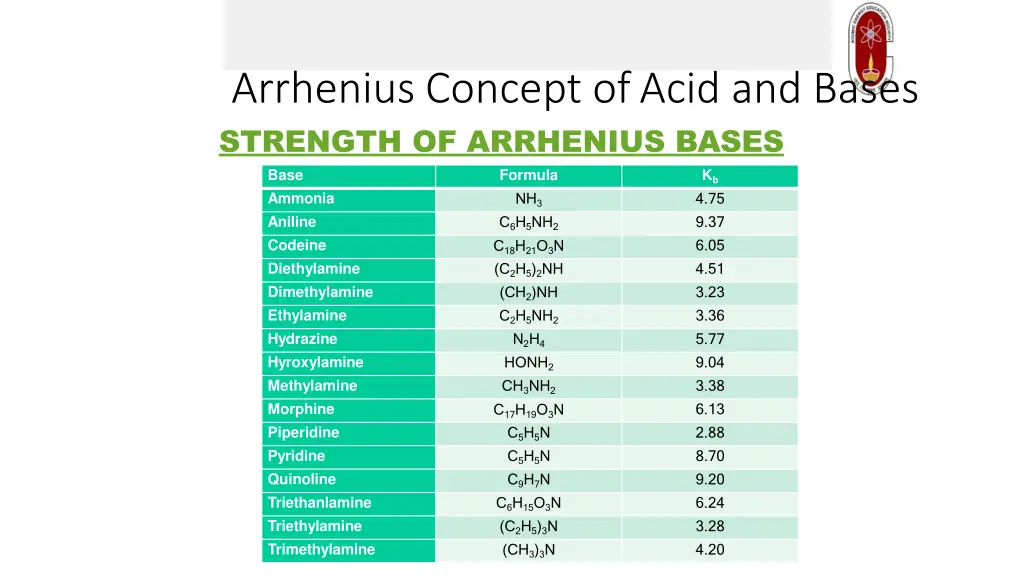 arrhenius concept ofacid and bases 3