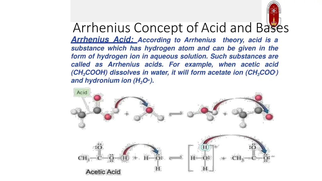 arrhenius concept ofacid and bases arrhenius acid