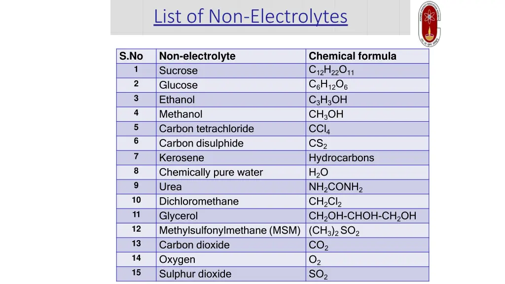 list of non electrolytes