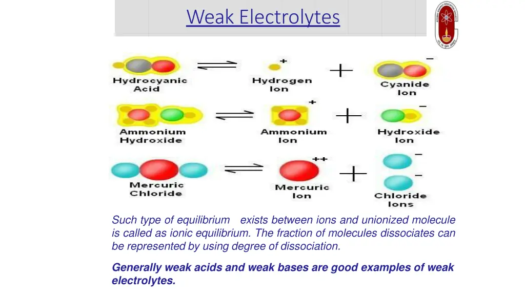 weak electrolytes 1