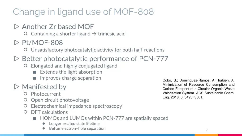 change in ligand use of mof 808