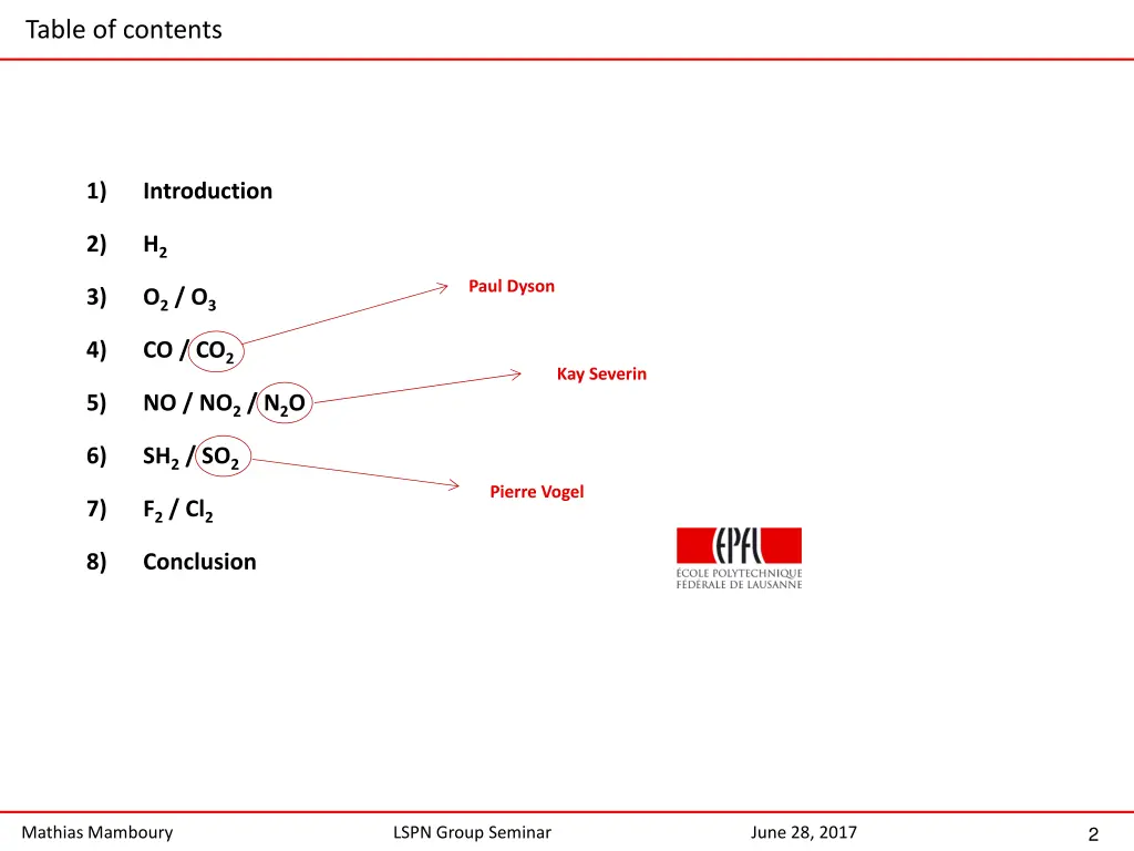 table of contents