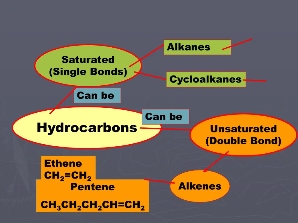 alkanes