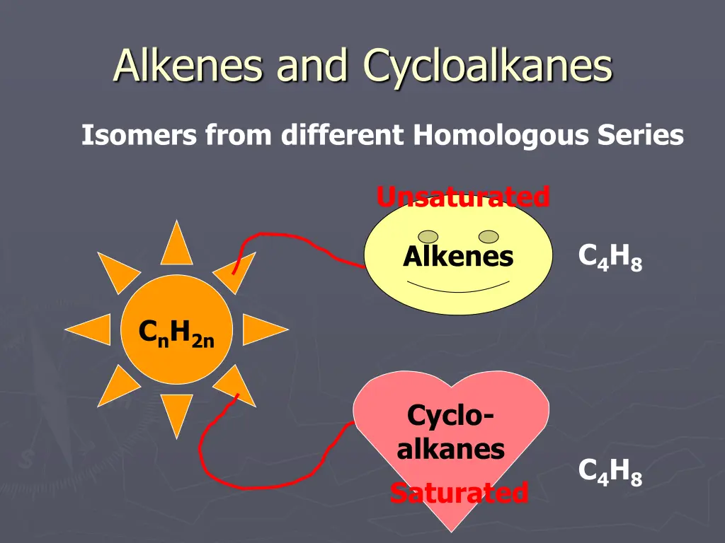 alkenes and cycloalkanes