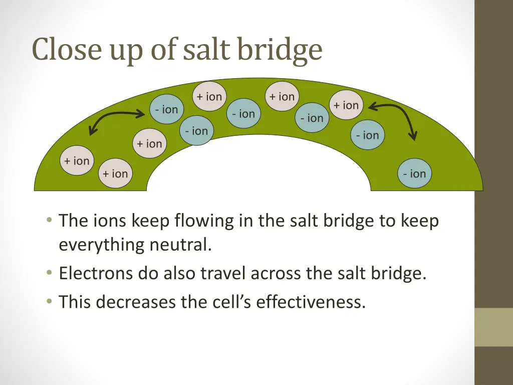 close up of salt bridge