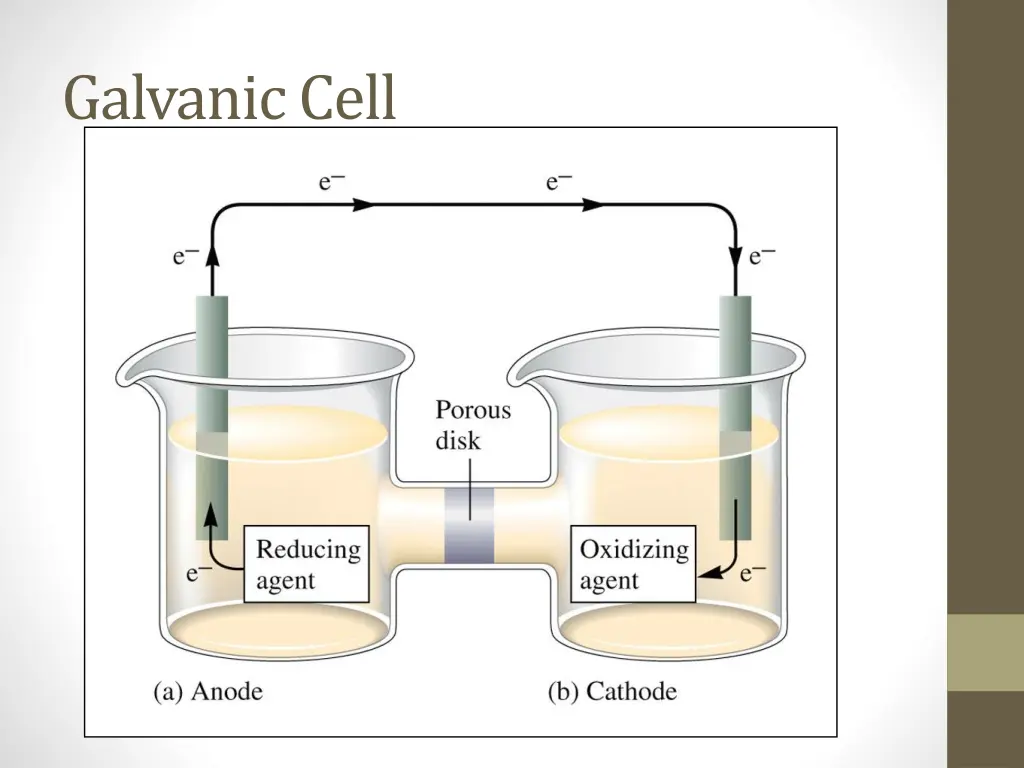 galvanic cell 1