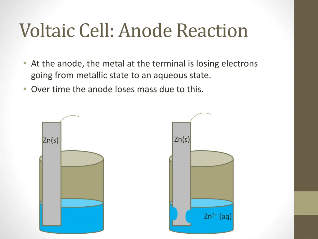 voltaic cell anode reaction