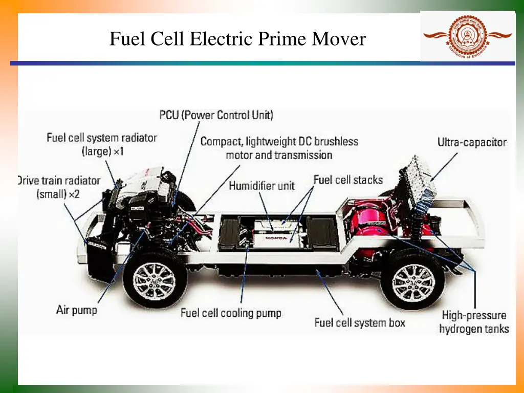 fuel cell electric prime mover