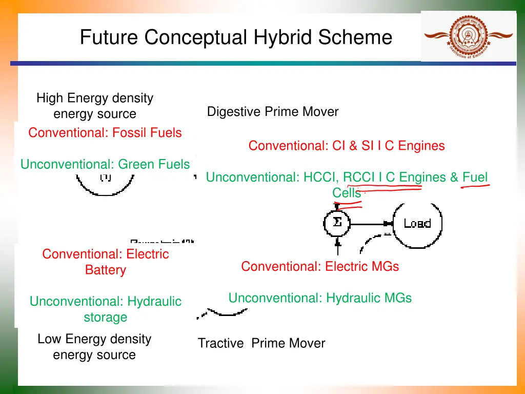 future conceptual hybrid scheme