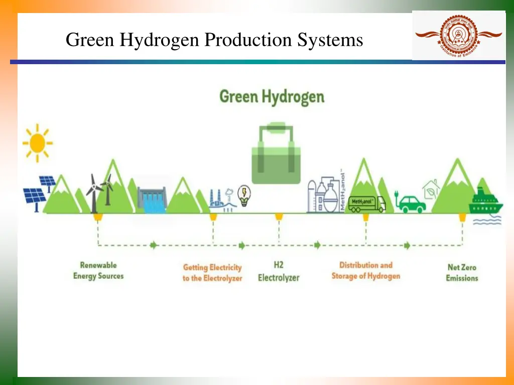 green hydrogen production systems