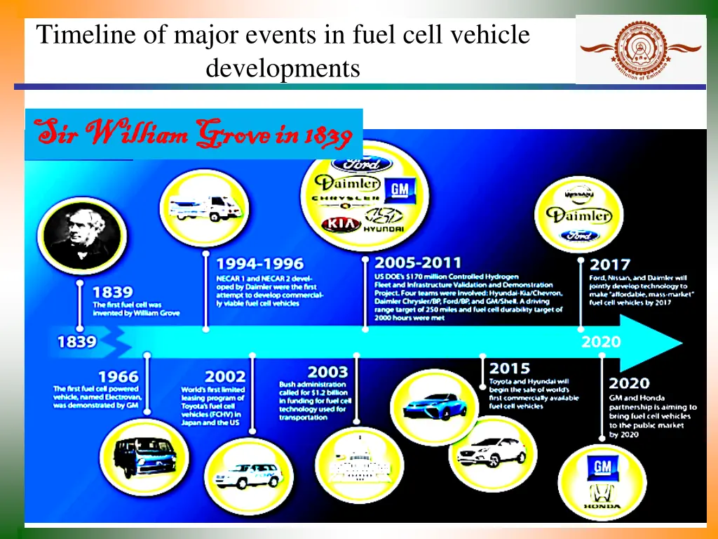 timeline of major events in fuel cell vehicle