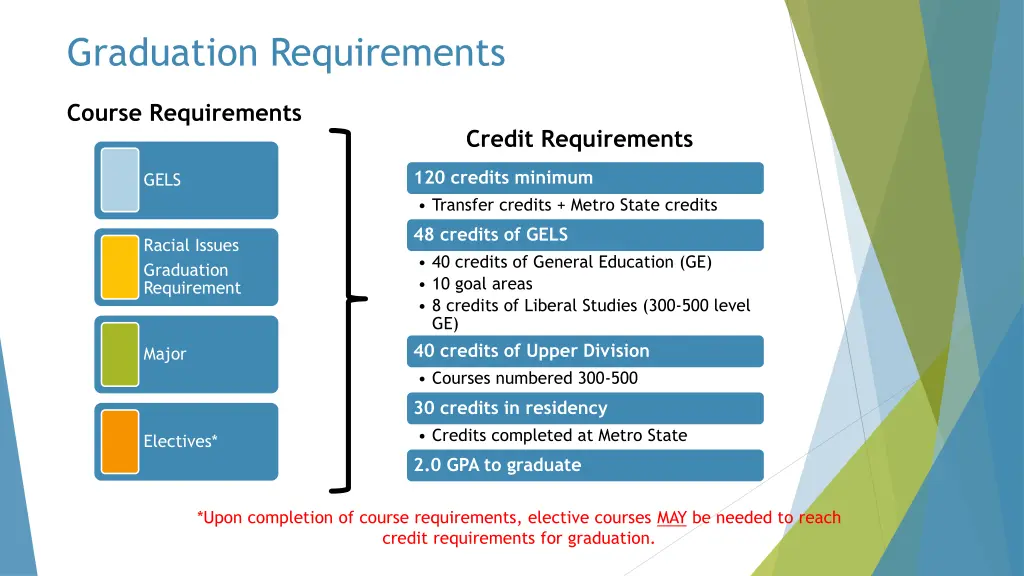 graduation requirements