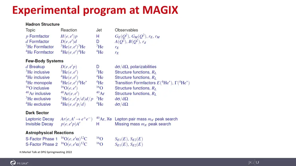 experimental program at magix