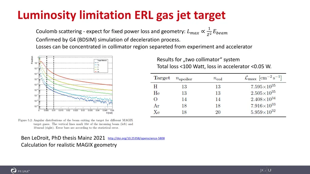 luminosity limitation erl gas jet target