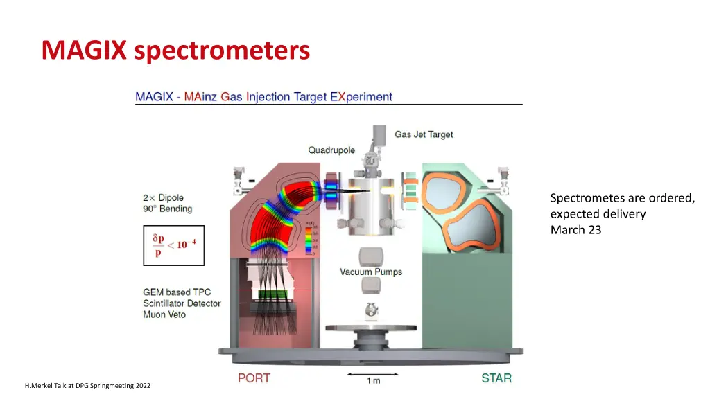 magix spectrometers