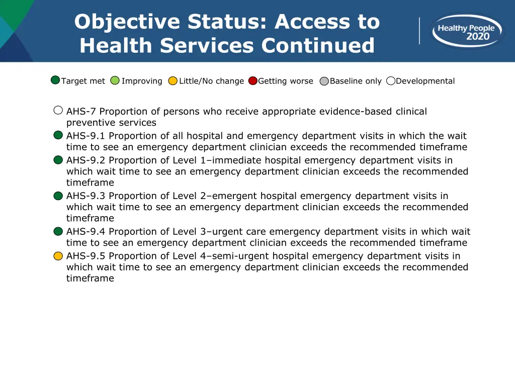 objective status access to health services 1