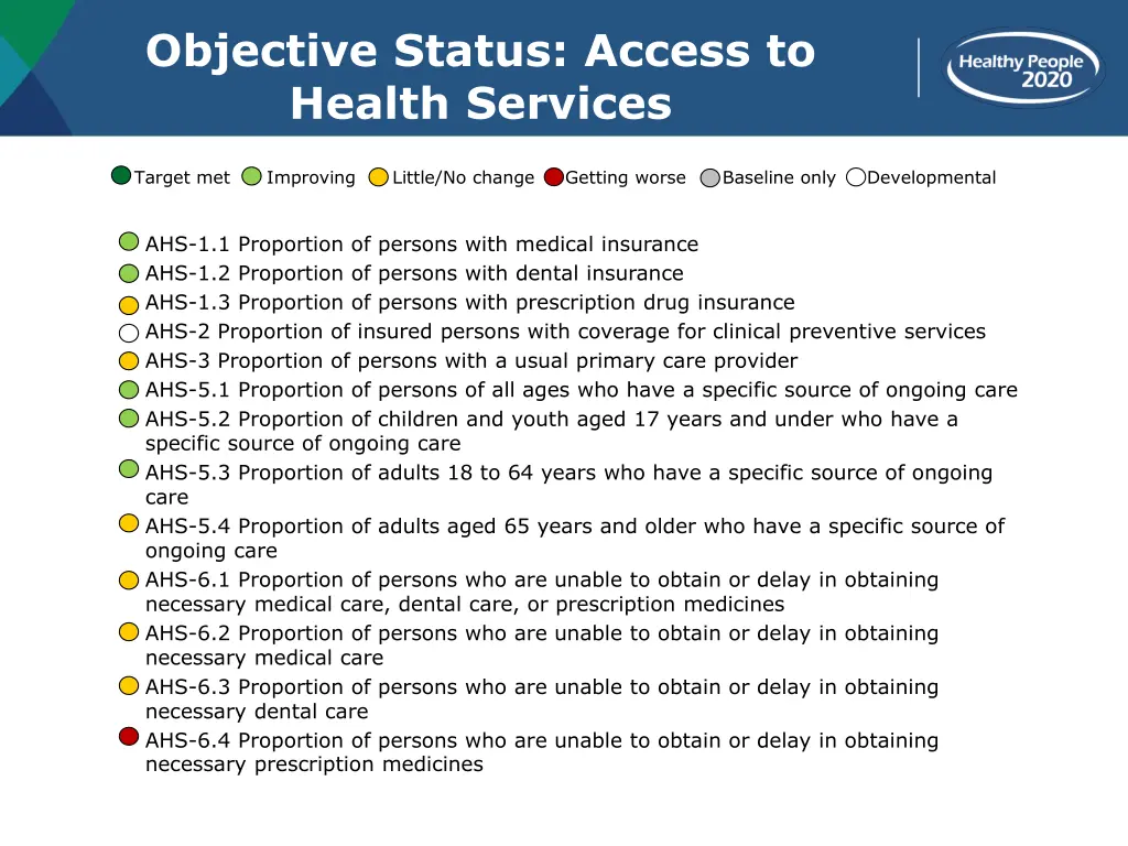 objective status access to health services