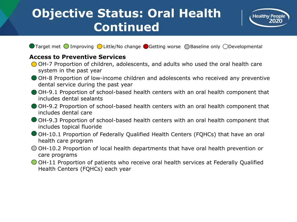 objective status oral health continued