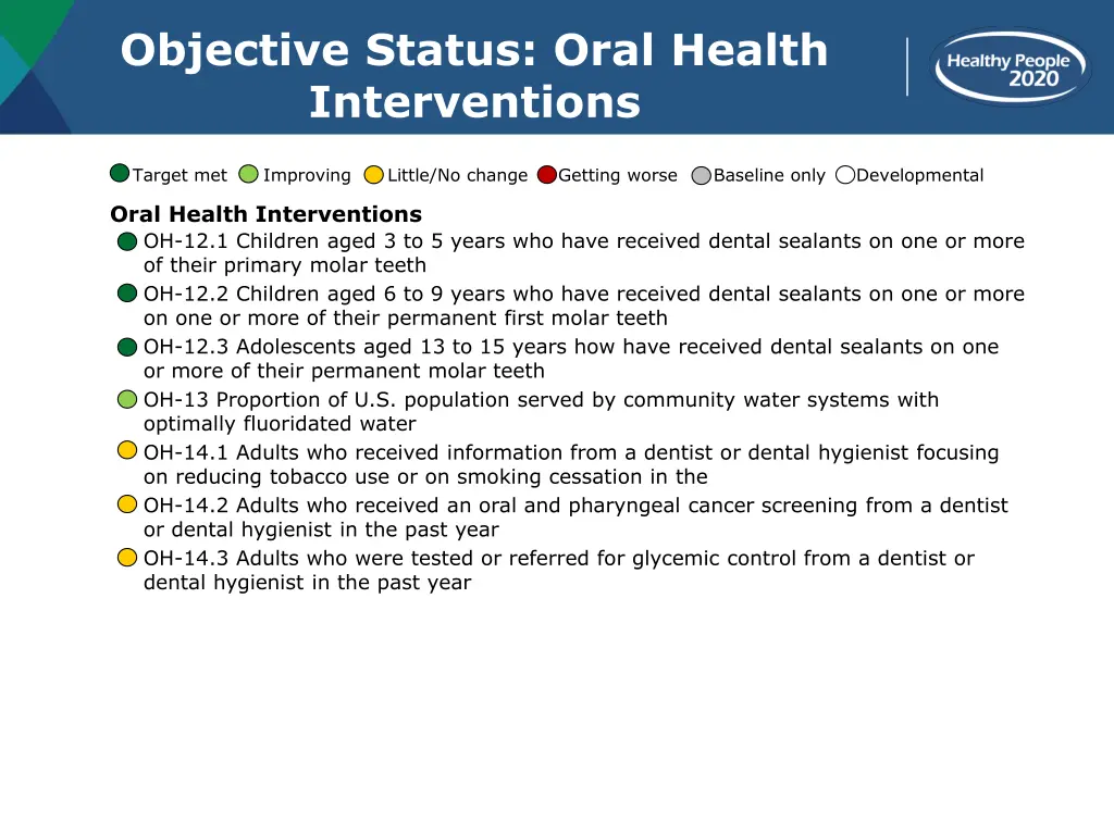 objective status oral health interventions