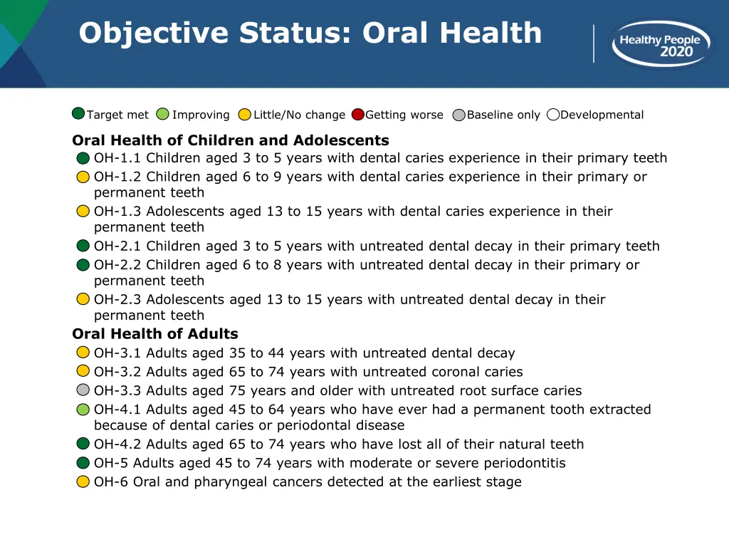 objective status oral health