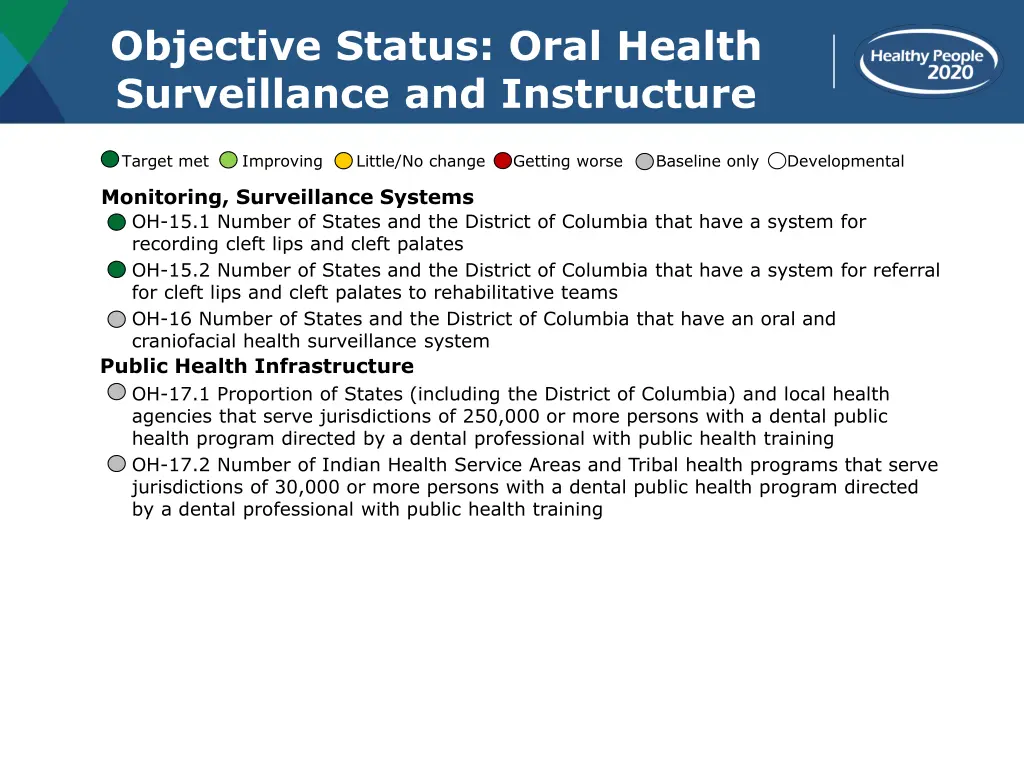 objective status oral health surveillance