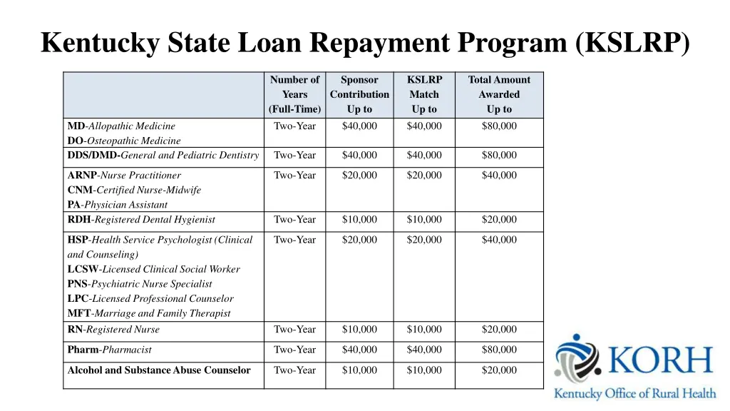 kentucky state loan repayment program kslrp 1